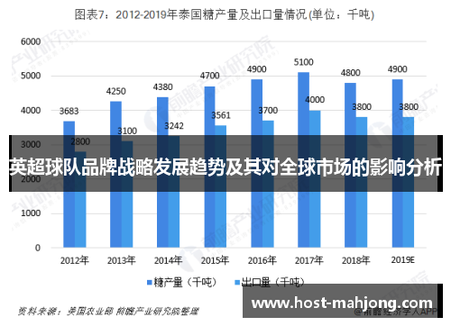 英超球队品牌战略发展趋势及其对全球市场的影响分析 英超球队品牌战略发展趋势及其对全球市场的影响分析