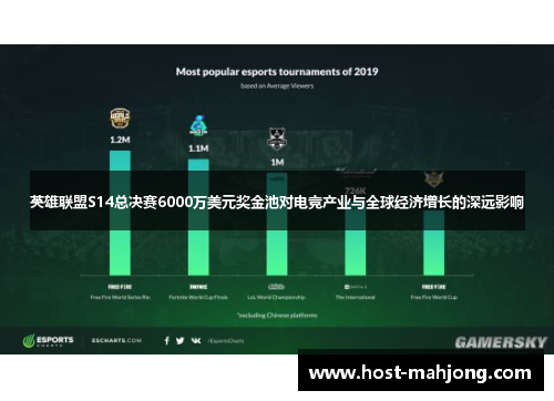 英雄联盟S14总决赛6000万美元奖金池对电竞产业与全球经济增长的深远影响