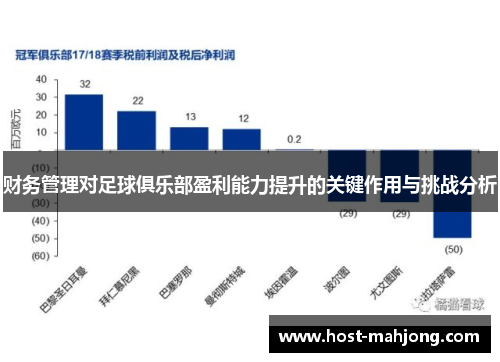 财务管理对足球俱乐部盈利能力提升的关键作用与挑战分析