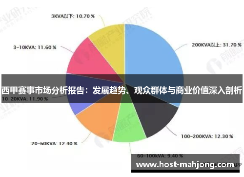 西甲赛事市场分析报告：发展趋势、观众群体与商业价值深入剖析