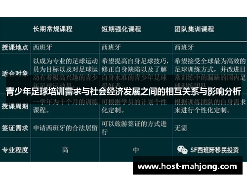 青少年足球培训需求与社会经济发展之间的相互关系与影响分析 青少年足球培训需求与社会经济发展之间的相互关系与影响分析