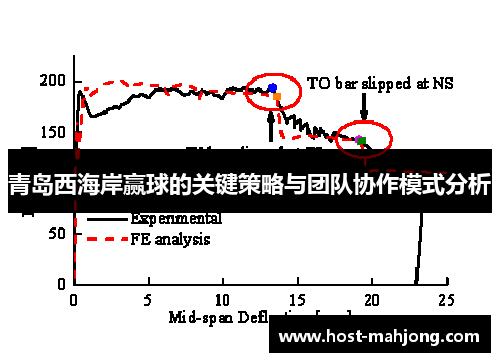 青岛西海岸赢球的关键策略与团队协作模式分析 青岛西海岸赢球的关键策略与团队协作模式分析
